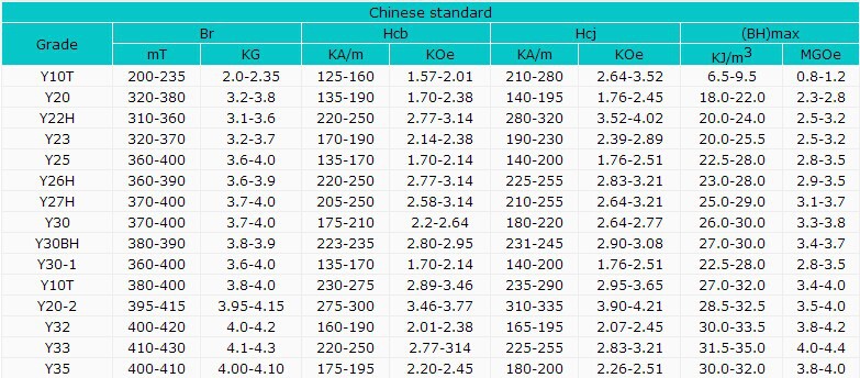 永磁铁氧铁性能参数表.jpg