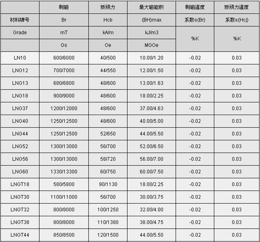 铝镍钴产品特性.jpg