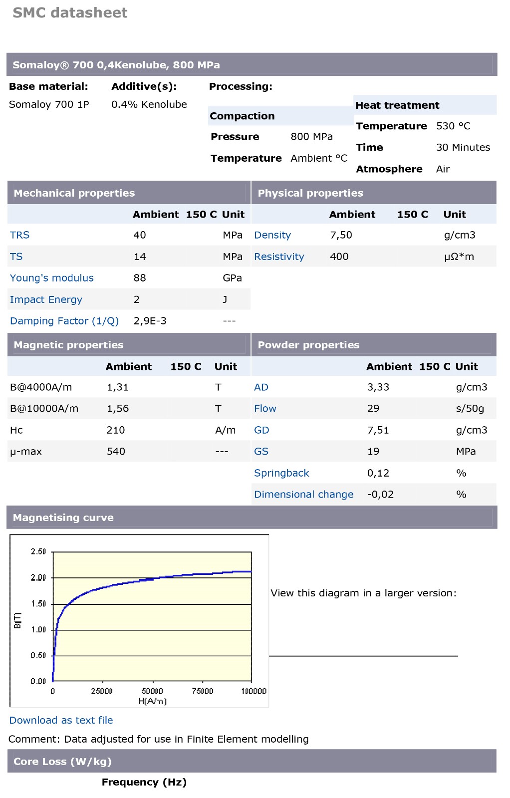 SMC常见材料参数-1.jpg